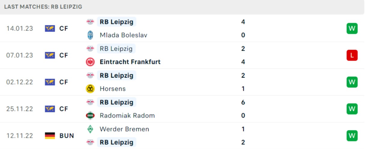 Phong độ gần đây của chủ nhà RB Leipzig Phong độ gần đây của chủ nhà RB Leipzig