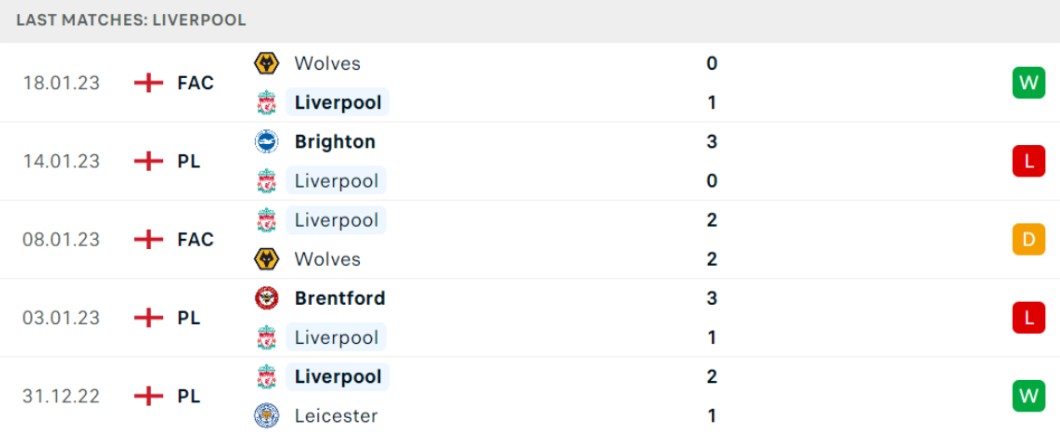 Phong độ dạo gần đây của chủ nhà Liverpool Phong độ dạo gần đây của chủ nhà Liverpool