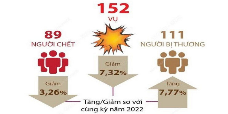 Thực hư chuyện nam du khách tắm biển tại Phan Thiết và tử vong