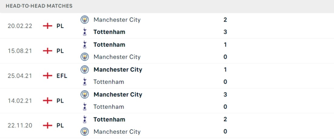 Thống kê đối đầu gần đây của cặp đấu Manchester City vs Tottenham Thống kê đối đầu gần đây của cặp đấu Manchester City vs Tottenham