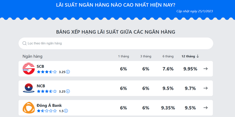 Lãi suất ngân hàng sẽ được điều chỉnh thích ứng với tình hình kinh tế
