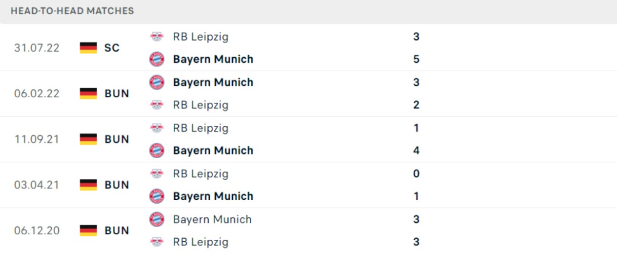 Thống kê đối đầu gần đây của cặp đấu RB Leipzig vs Bayern Munich Thống kê đối đầu gần đây của cặp đấu RB Leipzig vs Bayern Munich
