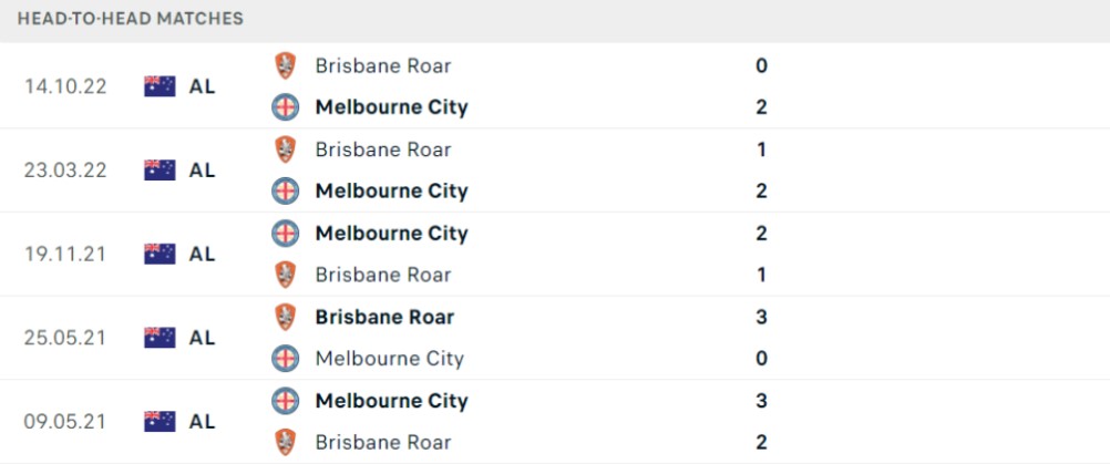 Thống kê đối đầu gần đây của cặp đấu Brisbane Roar vs Melbourne City Thống kê đối đầu gần đây của cặp đấu Brisbane Roar vs Melbourne City