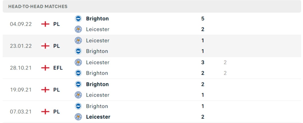Thống kê đối đầu gần đây của cặp đấu Leicester City vs Brighton & Hove Albion Thống kê đối đầu gần đây của cặp đấu Leicester City vs Brighton & Hove Albion