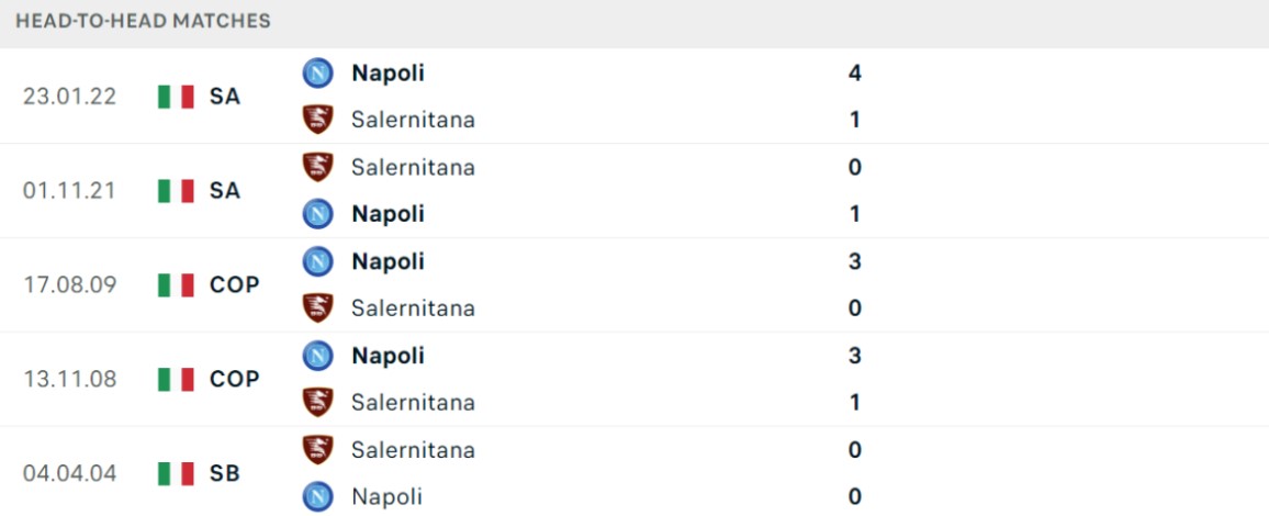 Thống kê đối đầu gần đây của cặp đấu Salernitana vs Napoli Thống kê đối đầu gần đây của cặp đấu Salernitana vs Napoli