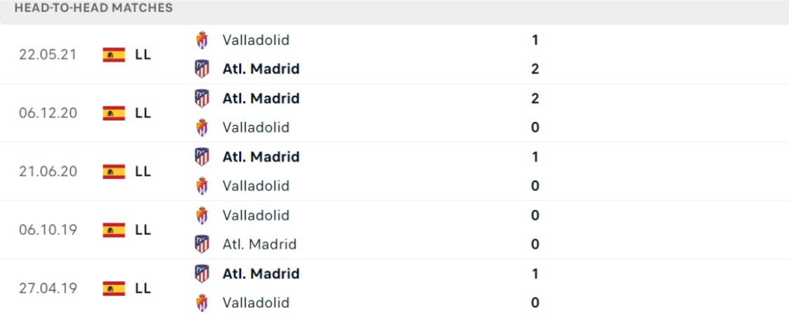 Thống kê đối đầu gần đây của cặp đấu Atletico Madrid vs Valladolid Thống kê đối đầu gần đây của cặp đấu Atletico Madrid vs Valladolid