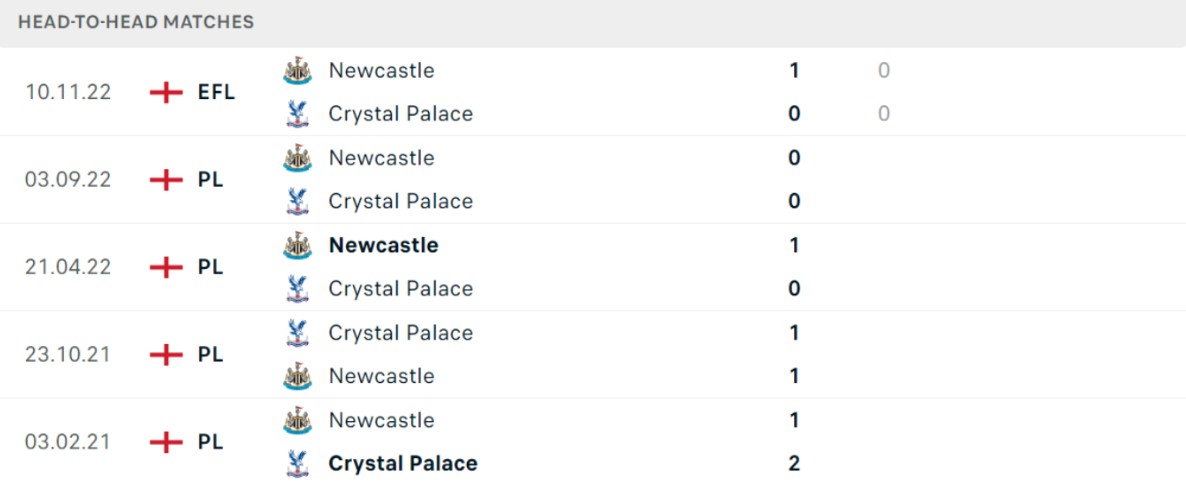 Thống kê đối đầu gần đây của cặp đấu Crystal Palace vs Newcastle Thống kê đối đầu gần đây của cặp đấu Crystal Palace vs Newcastle