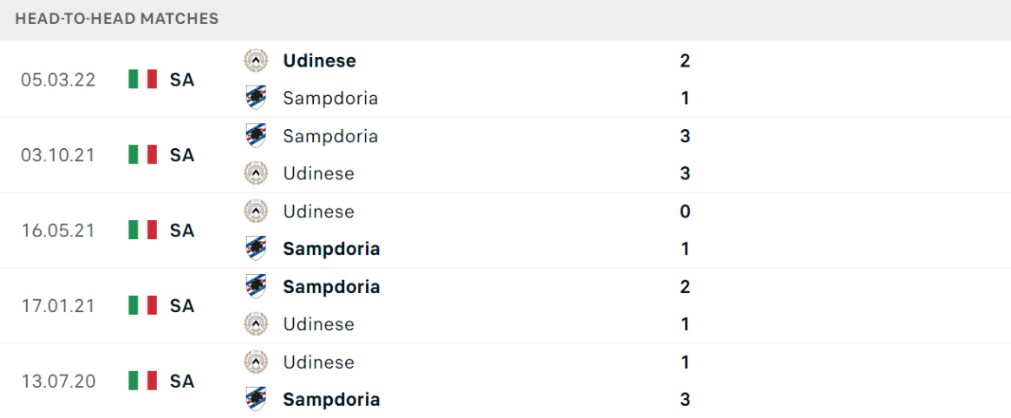 Thống kê đối đầu gần đây của cặp đấu Sampdoria vs Udinese Thống kê đối đầu gần đây của cặp đấu Sampdoria vs Udinese