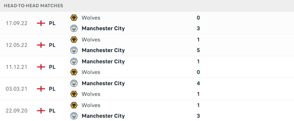 Thống kê đối đầu gần đây của cặp đấu Manchester City vs Wolverhampton Wanderers Thống kê đối đầu gần đây của cặp đấu Manchester City vs Wolverhampton Wanderers