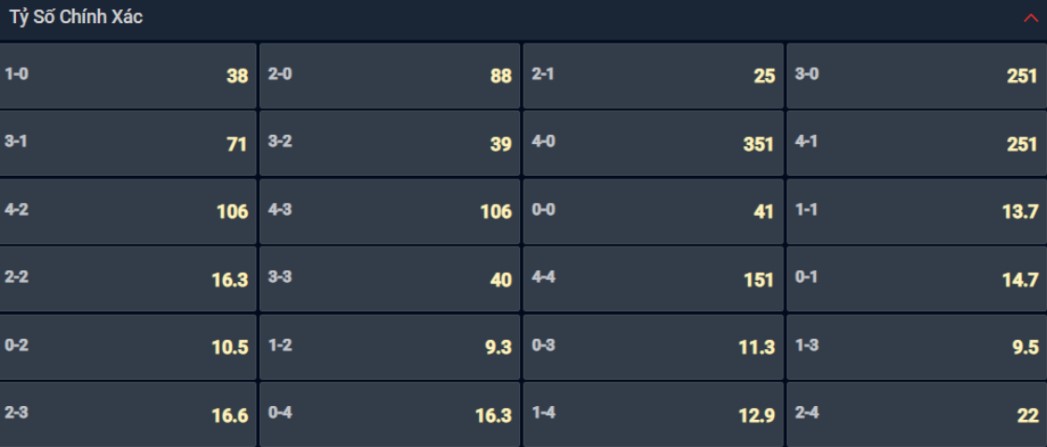 Bạn lựa chọn tỷ số nào cho trận đấu giữa PSG vs Al-Hilal & Al-Nassr Stars? Bạn lựa chọn tỷ số nào cho trận đấu giữa PSG vs Al-Hilal & Al-Nassr Stars?