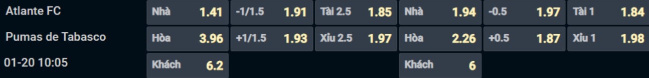 Bảng tỷ lệ kèo cho cặp đấu Atlante vs Pumas Tabasco Bảng tỷ lệ kèo cho cặp đấu Atlante vs Pumas Tabasco
