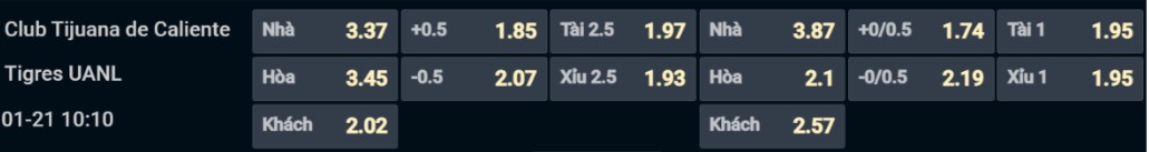 Bảng tỷ lệ kèo cho cặp đấu Club Tijuana vs Tigres UANL Bảng tỷ lệ kèo cho cặp đấu Club Tijuana vs Tigres UANL