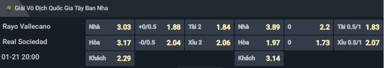 Bảng tỷ lệ kèo cho cặp đấu Rayo Vallecano vs Real Sociedad Bảng tỷ lệ kèo cho cặp đấu Rayo Vallecano vs Real Sociedad
