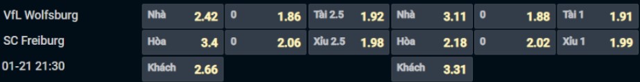Bảng tỷ lệ kèo cho cặp đấu Wolfsburg vs Freiburg Bảng tỷ lệ kèo cho cặp đấu Wolfsburg vs Freiburg