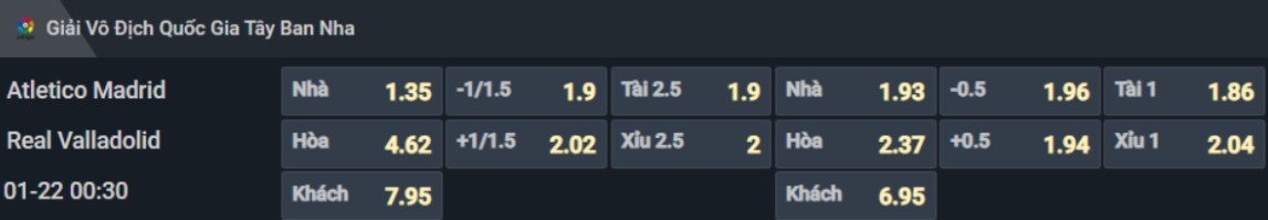 Bảng tỷ lệ kèo cho cặp đấu Atletico Madrid vs Valladolid Bảng tỷ lệ kèo cho cặp đấu Atletico Madrid vs Valladolid