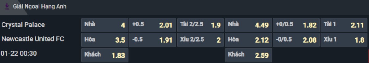 Bảng tỷ lệ kèo cho cặp đấu Crystal Palace vs Newcastle Bảng tỷ lệ kèo cho cặp đấu Crystal Palace vs Newcastle