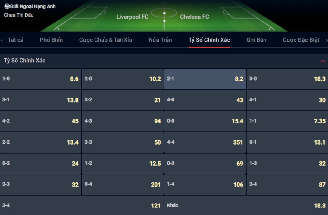 Bạn lựa chọn tỷ số nào cho cặp đấu giữa Liverpool vs Chelsea? Bạn lựa chọn tỷ số nào cho cặp đấu giữa Liverpool vs Chelsea?
