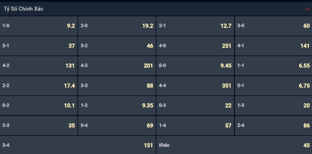 Bạn lựa chọn tỷ số nào cho cặp đấu giữa Sampdoria vs Udinese? Bạn lựa chọn tỷ số nào cho cặp đấu giữa Sampdoria vs Udinese?