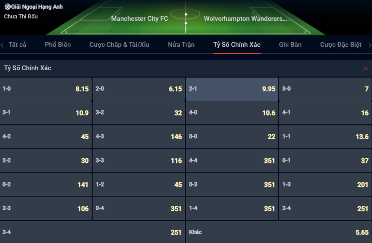 Bạn lựa chọn tỷ số nào cho cặp đấu giữa Manchester City vs Wolverhampton Wanderers? Bạn lựa chọn tỷ số nào cho cặp đấu giữa Manchester City vs Wolverhampton Wanderers?