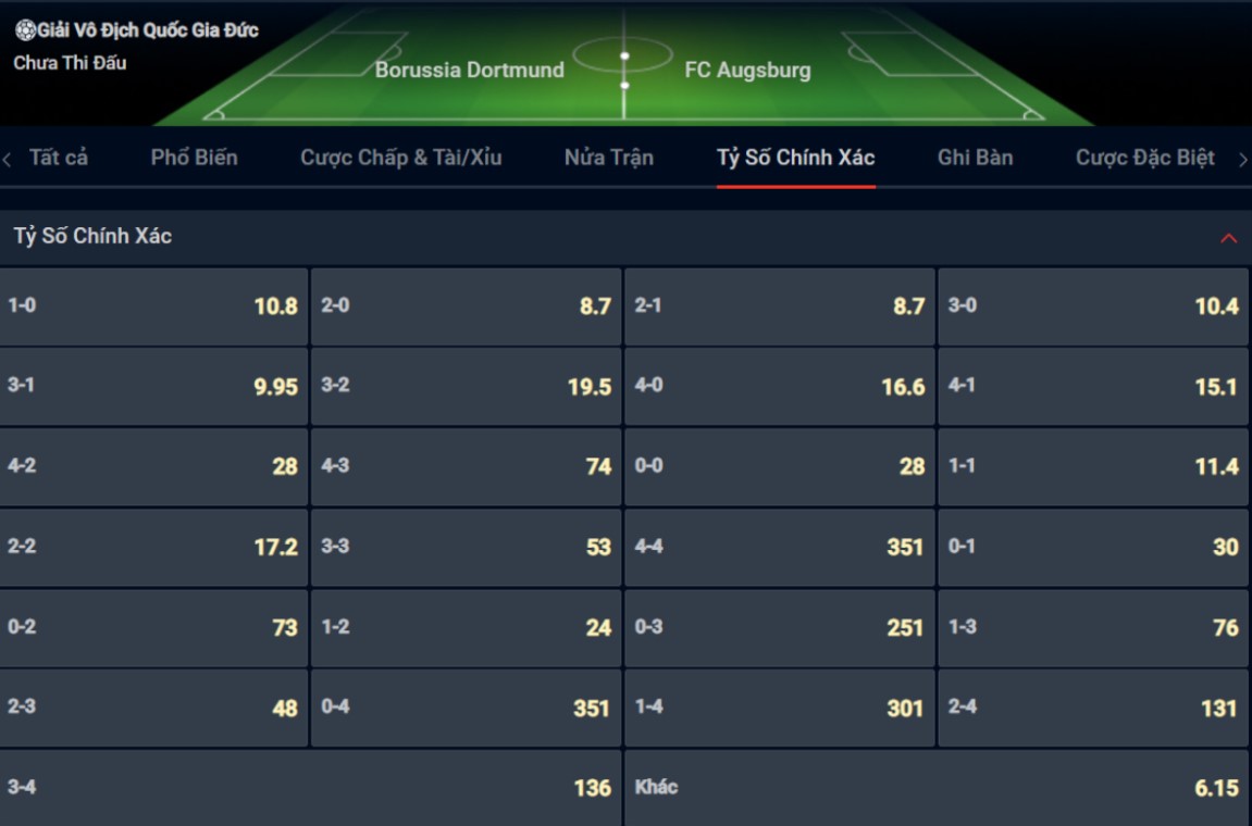 Bạn lựa chọn tỷ số nào cho cặp đấu giữa Borussia Dortmund vs Augsburg? Bạn lựa chọn tỷ số nào cho cặp đấu giữa Borussia Dortmund vs Augsburg?