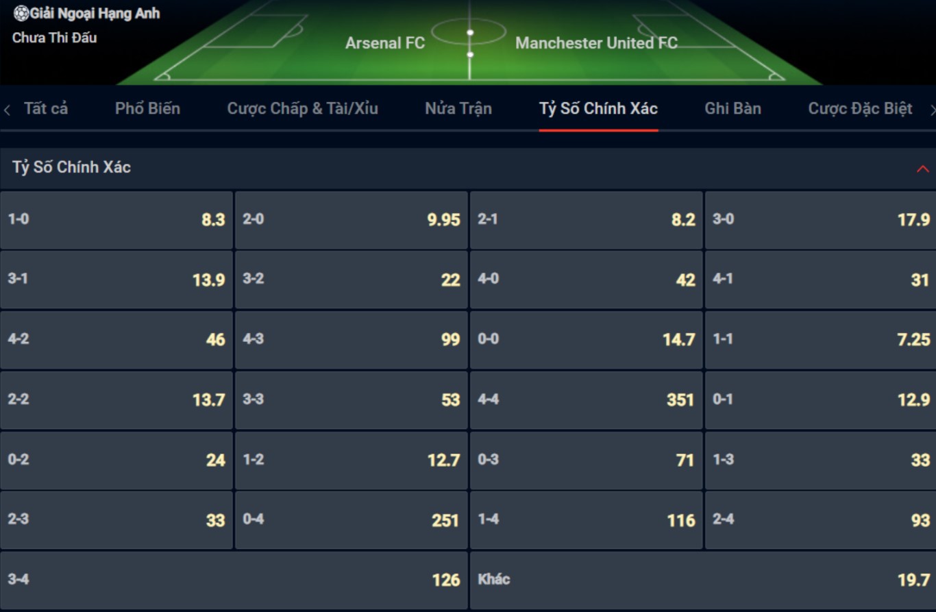 Bạn lựa chọn tỷ số nào cho cặp đấu giữa Arsenal vs Manchester United?