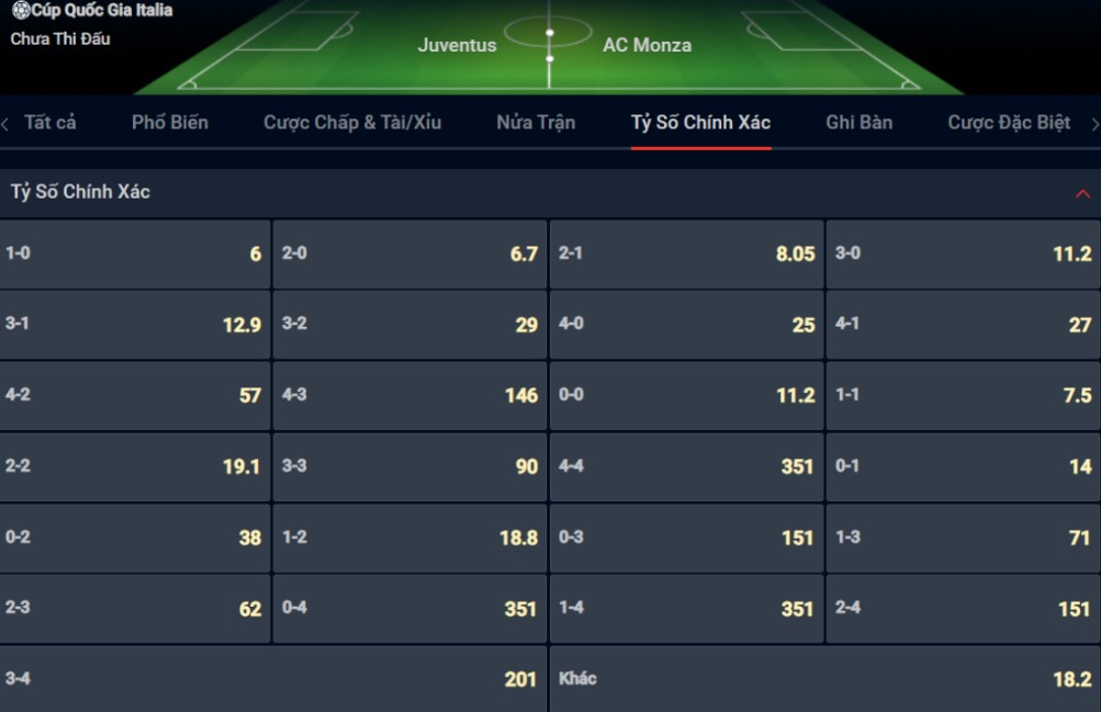 Bạn lựa chọn tỷ số nào cho cặp đấu giữa Juventus vs A.C. Moza?