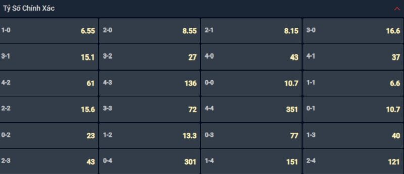 Bảng tỷ lệ kèo cho cặp đấu Lazio vs Bologna Bảng tỷ lệ kèo cho cặp đấu Lazio vs Bologna