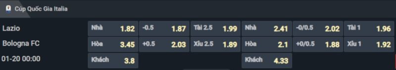 Thống kê đối đầu gần đây của cặp đấu Lazio vs Bologna Thống kê đối đầu gần đây của cặp đấu Lazio vs Bologna