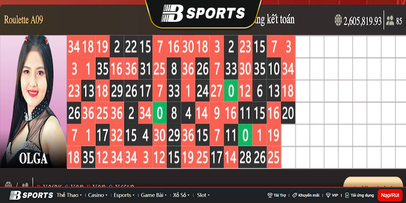 Cách đặt cược roulette cơ bản