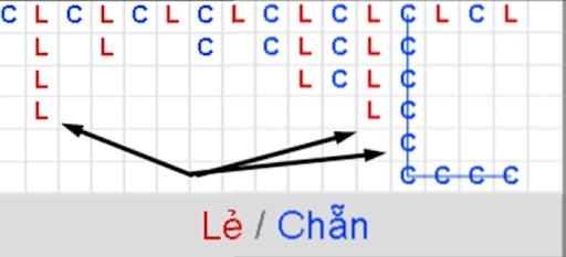 Bệt dài chẵn và lẽ trong xóc đĩa Bệt dài chẵn và lẽ trong xóc đĩa