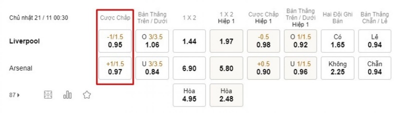 Hướng dẫn xem tỷ lệ kèo 1 1/4 trong cá độ bóng đá