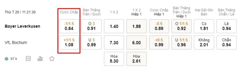 Cách đọc kèo 1 1/4 trong các trận cá cược