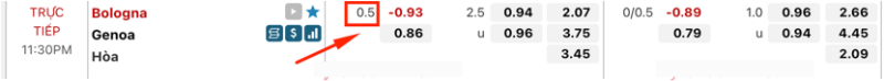 Kèo 1/2 giữa Bologna và Genoa