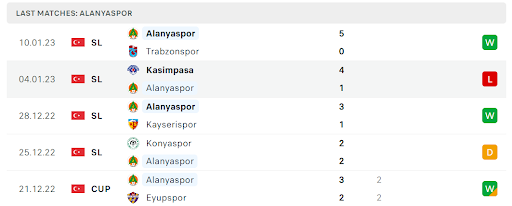 Phong độ gần đây của chủ sân Alanyaspor Phong độ gần đây của chủ sân Alanyaspor