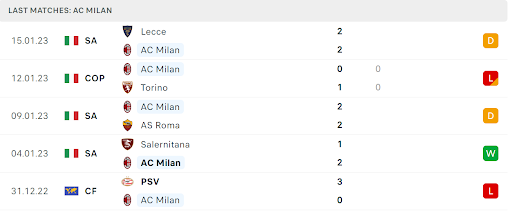 Phong độ gần đây của đội tuyển AC Milan Phong độ gần đây của đội tuyển AC Milan