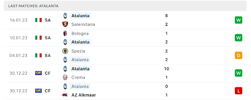 Phong độ gần đây của chủ nhà Atalanta Phong độ gần đây của chủ nhà Atalanta