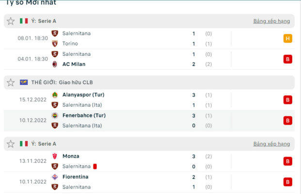 Phong độ gần nhất của Salernitana Phong độ gần nhất của Salernitana