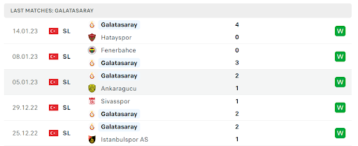 Phong độ gần đây của đội khách Galatasaray Phong độ gần đây của đội khách Galatasaray