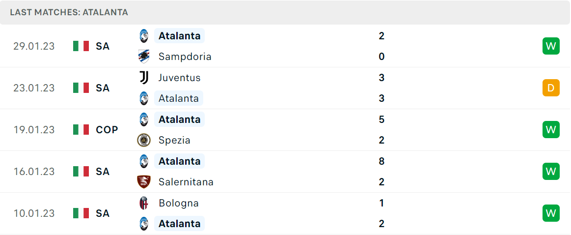 Phong độ và thành tích gần đây của đội Atalanta Phong độ và thành tích gần đây của đội Atalanta