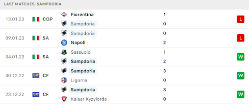 Phong độ gần đây của đội sân khách Sampdoria Phong độ gần đây của đội sân khách Sampdoria