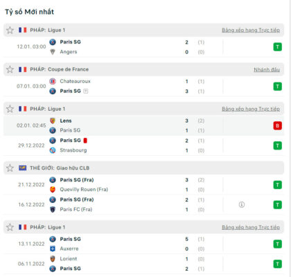 Phong độ gần nhất của Paris Saint-Germain Phong độ gần nhất của Paris Saint-Germain
