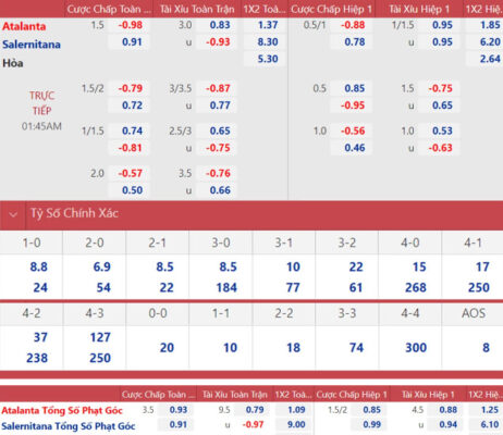 Bảng tỷ số Bsports Bảng tỷ số Bsports
