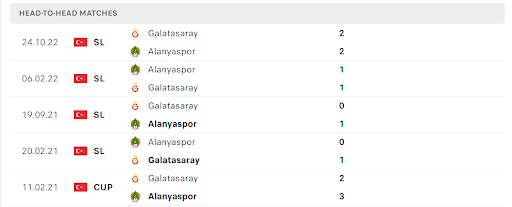 Thống kê đối đầu gần đây của cặp đấu Alanyaspor vs Galatasaray Thống kê đối đầu gần đây của cặp đấu Alanyaspor vs Galatasaray