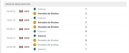 Thống kê đối đầu gần đây của cặp đấu Dorados de Sinaloa vs Cancun Thống kê đối đầu gần đây của cặp đấu Dorados de Sinaloa vs Cancun