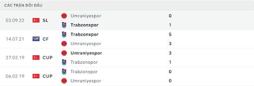 Thống kê đối đầu gần đây của cặp đấu Umraniyespor vs Trabzonspor Thống kê đối đầu gần đây của cặp đấu Umraniyespor vs Trabzonspor