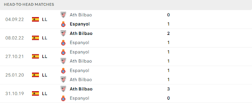 Thống kê đối đầu gần đây của cặp đấu Athletic Bilbao vs Espanyol Thống kê đối đầu gần đây của cặp đấu Athletic Bilbao vs Espanyol