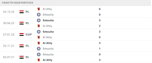 Thống kê đối đầu gần đây của cặp đấu Al Ahly SC vs Smouha SC Thống kê đối đầu gần đây của cặp đấu Al Ahly SC vs Smouha SC