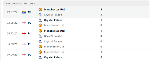 Thống kê đối đầu gần đây của cặp đấu Crystal Palace vs Manchester United Thống kê đối đầu gần đây của cặp đấu Crystal Palace vs Manchester United
