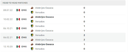 Thống kê đối đầu gần đây của cặp đấu Venados FC vs Alebrijes de Oaxaca Thống kê đối đầu gần đây của cặp đấu Venados FC vs Alebrijes de Oaxaca