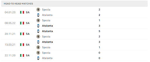 Thống kê đối đầu gần đây của cặp đấu Atalanta vs Spezia Thống kê đối đầu gần đây của cặp đấu Atalanta vs Spezia